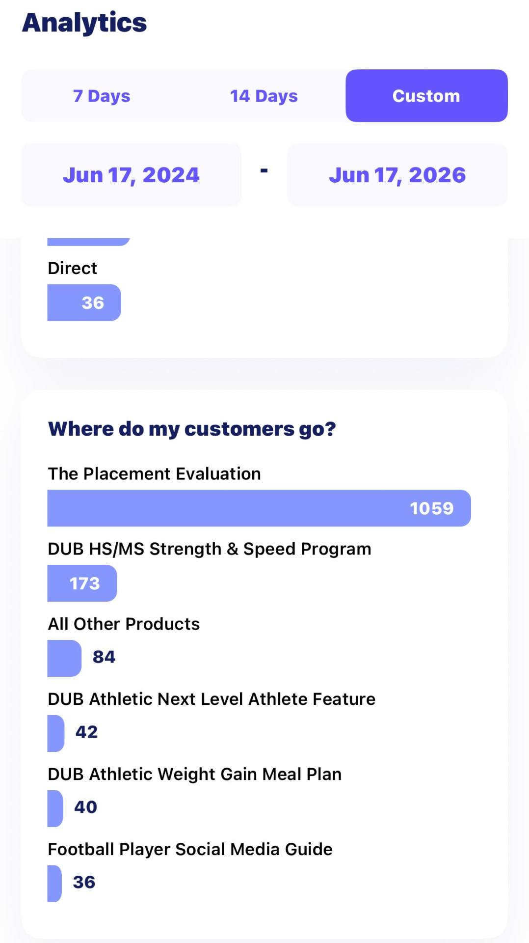 Storefront analytics: product traffic breakdown