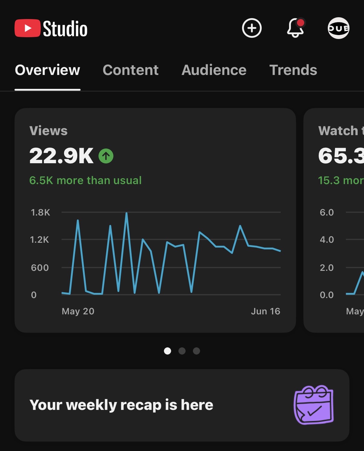 YouTube Studio analytics: 22.9K views from Shorts